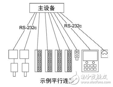 RC700/RC90機器人控制器I/O模塊安裝及運行