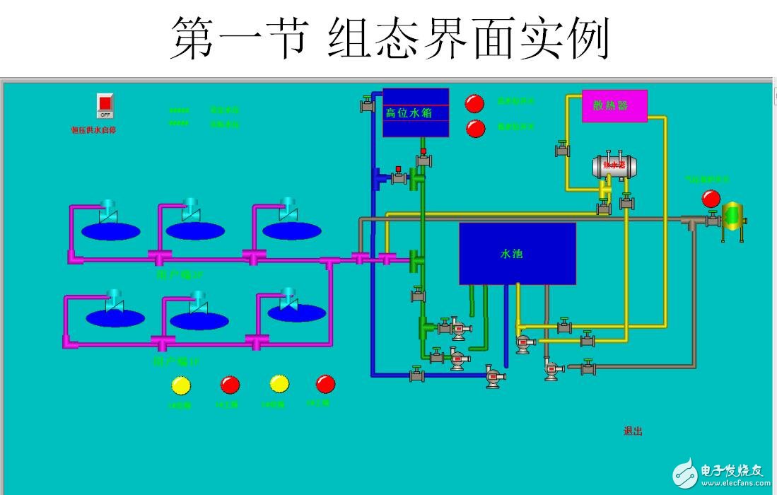 組態(tài)軟件綜述及組態(tài)工程的步驟