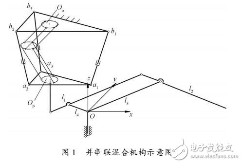 串聯復合機器人KED研究設計