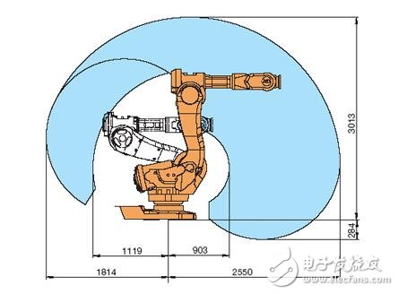 基于IRB工業(yè)機(jī)器人技術(shù)參數(shù)及工作范圍