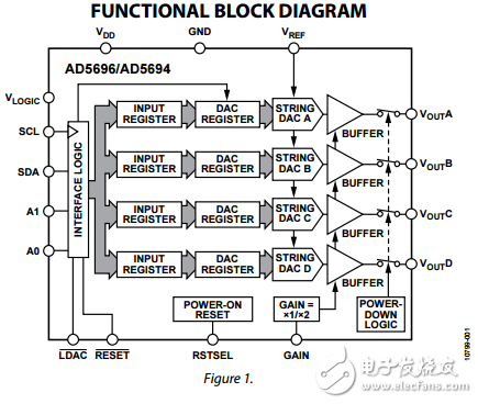 四路16/12位帶有I2C接口的納米數(shù)模轉(zhuǎn)換器ad5696/ad5694數(shù)據(jù)表