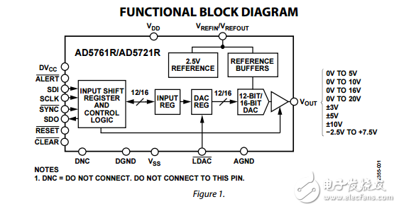 多方位16/12位雙極/單極性電壓輸出數模轉換器ad5761r/ad5721r數據表