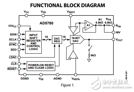 系統準備18位±1LSB的INL的電壓輸出數模轉換器ad5780數據表