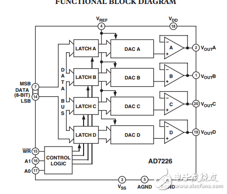 LC2 MOS四路8位D/A轉(zhuǎn)換器AD7226數(shù)據(jù)表