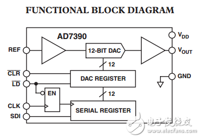 3v串行輸入微功率10位和12位數模轉換器AD7390/AD7391數據表