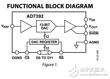 3V并行輸入微功率10/12位數模轉換器AD7392/AD7393數據表