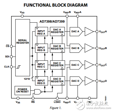 四路串行輸入12位/10位數模轉換器ad7398/ad7399數據表