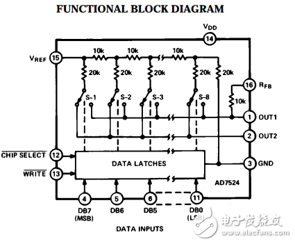 8位CMOS緩沖放大電路AD7524數據表