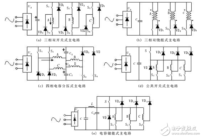 開(kāi)關(guān)磁阻電機(jī)5種常用的功率變換器主電路分析