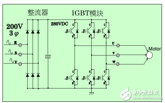 高效電源系統(tǒng)測試分析