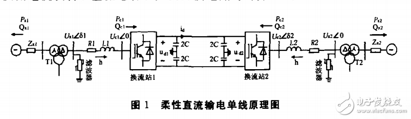 基于VSC的柔性直流型輸出電力系統