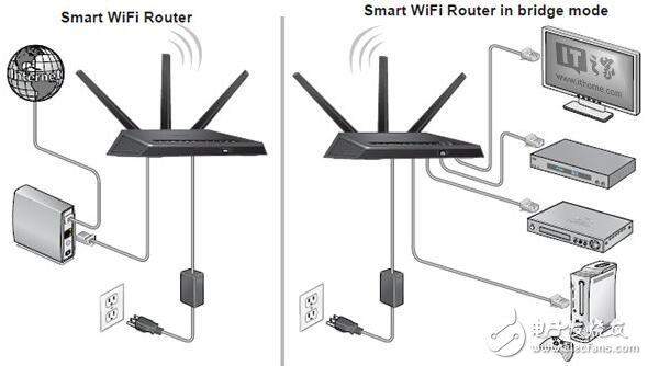 談談無線路由器橋接如何解決家庭WiFi死角問題