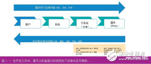 構建嵌入式系統的技巧分析