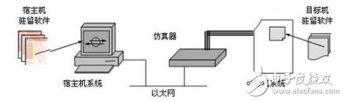 在Mac上做嵌入式開發