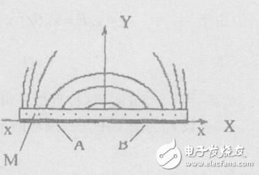 基于單片式電容傳感器的動態測厚技術