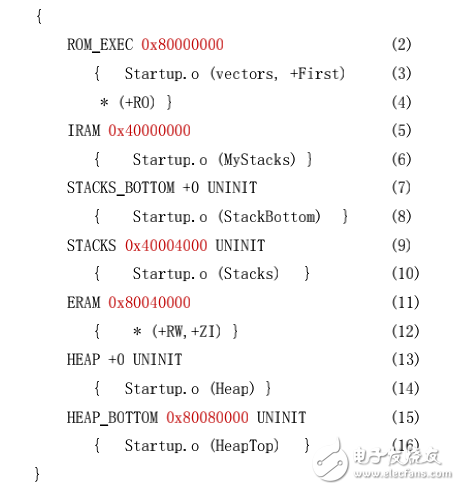 NXP LPC21xx系列ARM芯片在ucos下啟動程序分解