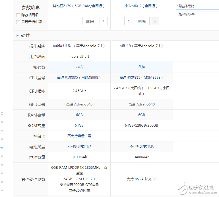 小米MIX2和努比亞Z17S全方位對比評測