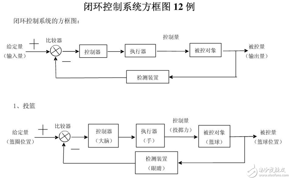 開環控制系統與閉環控制系統的舉例說明