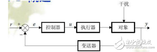 熱工自動化與熱工自動控制系統(tǒng)介紹