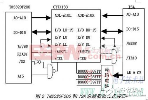 電量測量裝置校驗中接口電路的實現方法