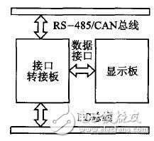 電梯彩屏顯示系統設計方案