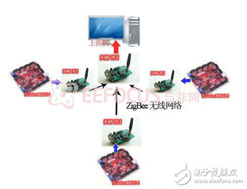 無線自助點菜系統的實現方案分析