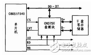 存儲(chǔ)設(shè)備轉(zhuǎn)儲(chǔ)器詳解