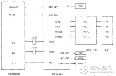 嵌入式TCP通信速度研究方案探究