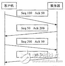 嵌入式TCP通信速度研究方案探究