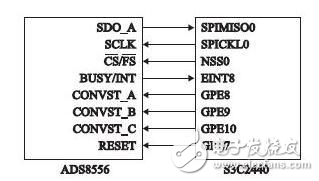 探究關(guān)于ARM的多路同步的A/D和D/A設(shè)計