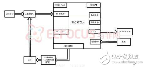 智能目標跟蹤系統設計方案