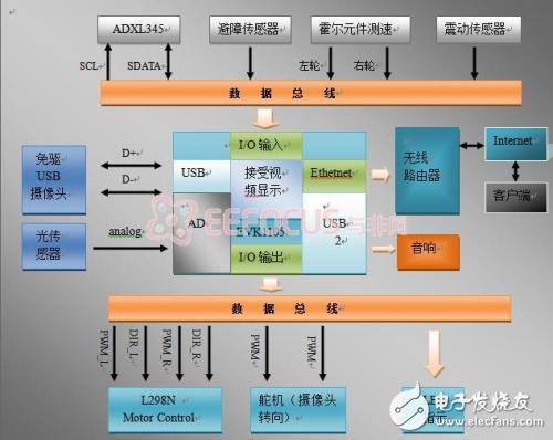 交互式機器人小車設計方案指南