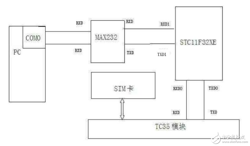 外圍應用電路_51連接原理圖