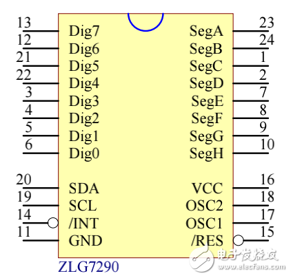 ZLG7290+I2C接口鍵盤及LED驅動器數據手冊