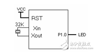 MSP430定時(shí)器A應(yīng)用范例