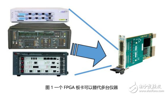 應對多樣化數(shù)字接口測試挑戰(zhàn)的解決方案——基于可編程FPGA的測試儀器