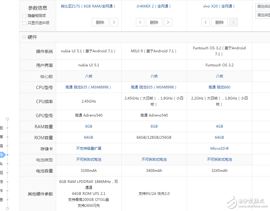 國產(chǎn)全面破開撕！努比亞z17s、小米MIX2、vivoX20對比評測：誰更具性價比