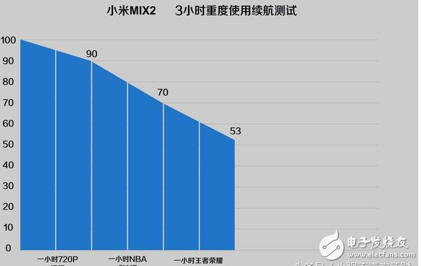 國產(chǎn)全面破開撕！努比亞z17s、小米MIX2、vivoX20對比評測：誰更具性價比