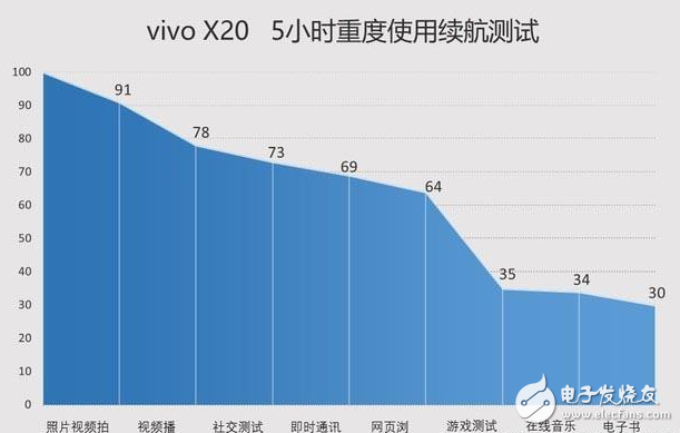 國產(chǎn)全面破開撕！努比亞z17s、小米MIX2、vivoX20對比評測：誰更具性價比