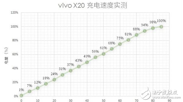 國產(chǎn)全面破開撕！努比亞z17s、小米MIX2、vivoX20對比評測：誰更具性價比