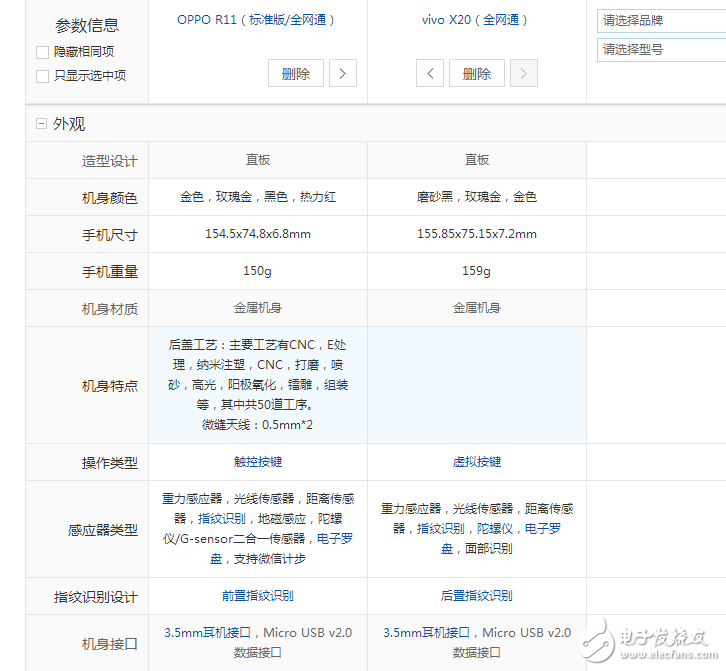 vivox20和oppor11區別對比評測:你會選擇誰