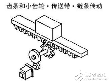 富士伺服電機(jī)容量選擇計(jì)算及編程器