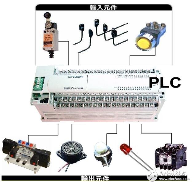 DCS理論與QCS基礎