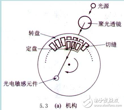 機器人感覺—傳感器信息獲取