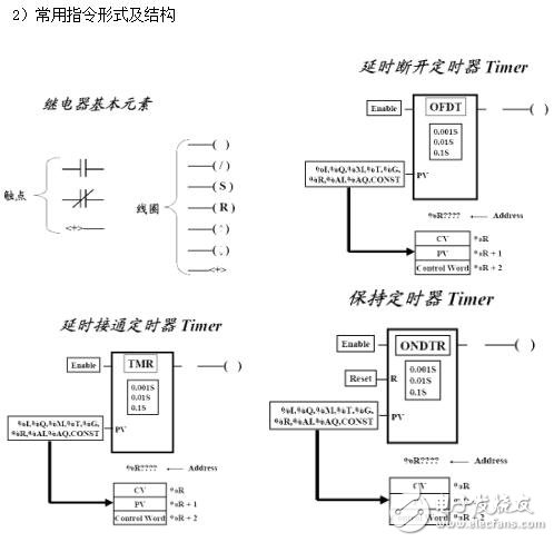 基于RX3i系列PLC指令系統級設計方法及技巧