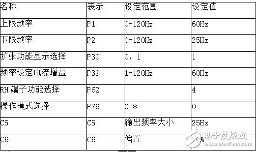 CS2000硬件系統級MCGS組態軟件