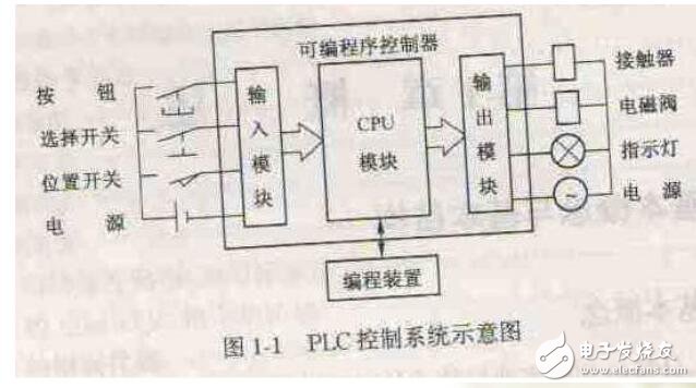 基于DCS與FCS、PLC的區(qū)別及特點(diǎn)