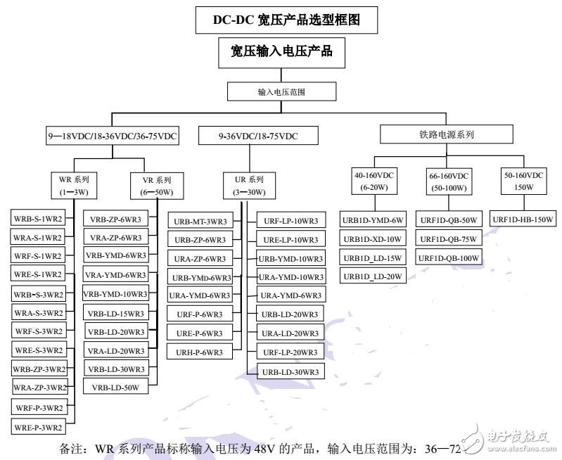 基于DC/DC寬壓電源模塊的應(yīng)用及測(cè)試