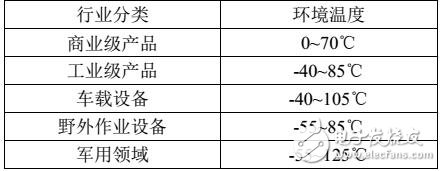 基于DC/DC寬壓電源模塊的應(yīng)用及測(cè)試