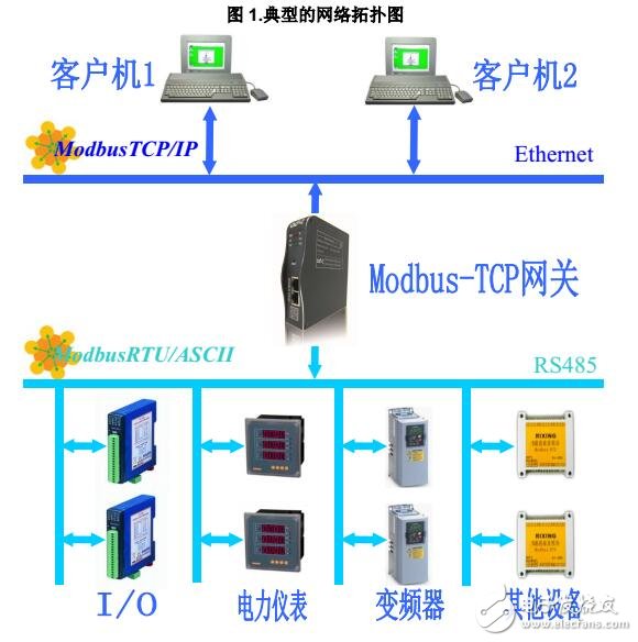 基于MG-S3EX轉換器的使用方法